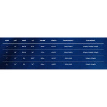 Load image into Gallery viewer, Cleveland Launcher HALO XL RH Mens Fairway Wood
 - 5