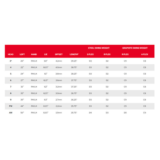 Srixon ZXi5 Steel Right Hand 7-piece Iron Set