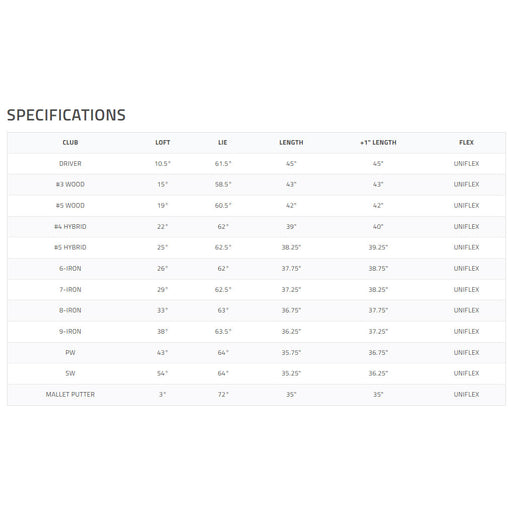 Tour Edge TE-400 Mens Right Hand Complete Golf Set