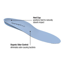 Load image into Gallery viewer, Superfeet BLUE Synergizer Insoles
- 2