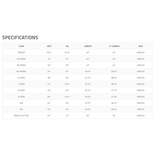 Tour Edge TE-300 Mens Right Hand Complete Golf Set