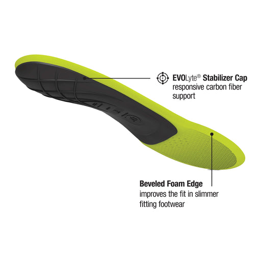 Superfeet Carbon Insoles